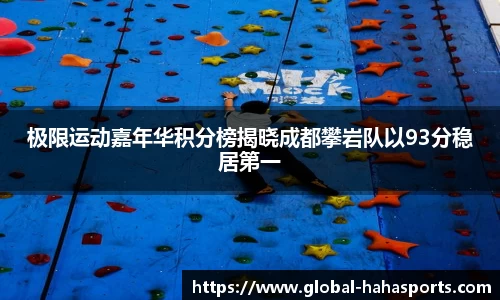 极限运动嘉年华积分榜揭晓成都攀岩队以93分稳居第一